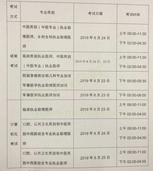 武汉2019年执业医师资格笔试考试时间