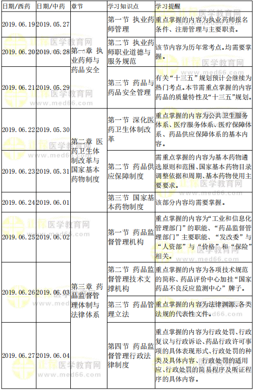 药事管理与法规