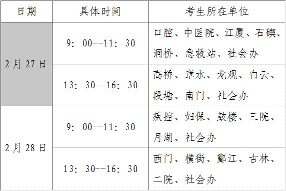 2018年浙江省宁波市卫生高级专业技术资格考试报名现场确认工作通知