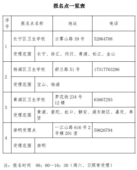 2019上海市初级中药师考试现场审核时间及其材料