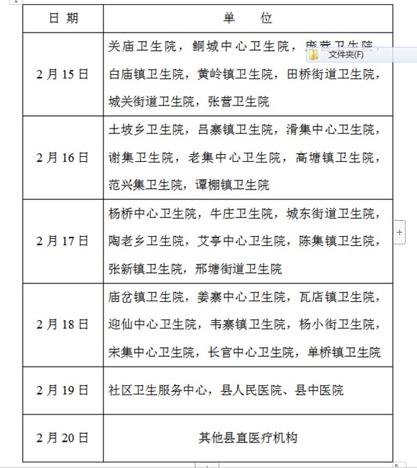 安徽省临泉县2019年医师资格考试报名现场审核时间/地点通知