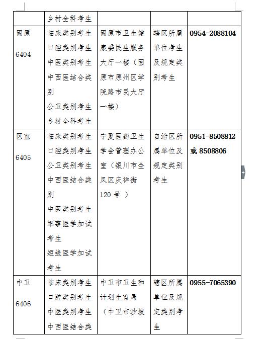 宁夏回族自治区2019年医师资格考试现场审核时间/地点/材料安排