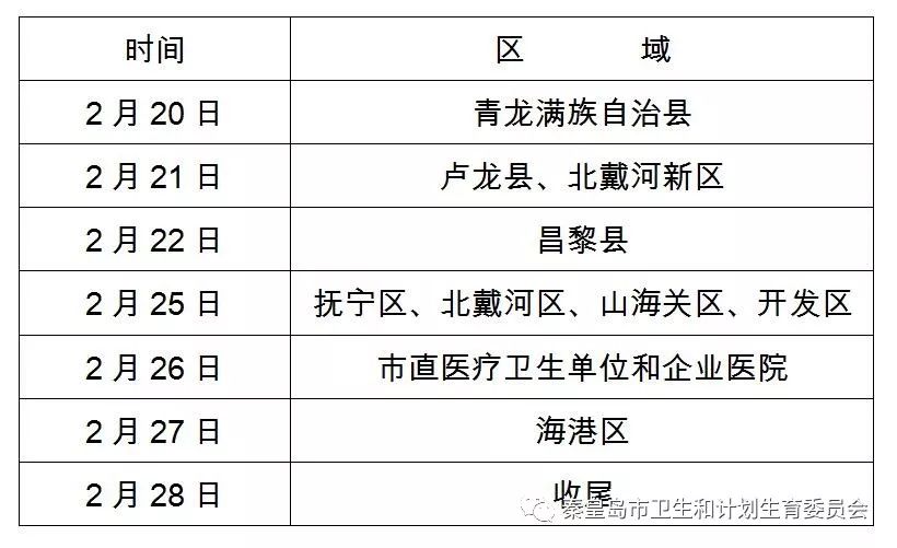 河北秦皇岛2019年医师资格考试现场确认时间安排及注意事项