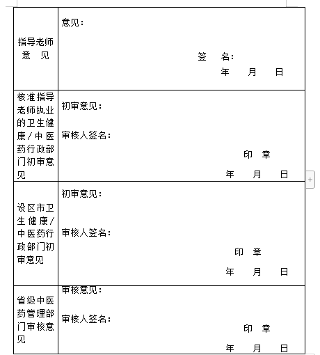 江苏省传统医学师承出师考核申请表（2019年）
