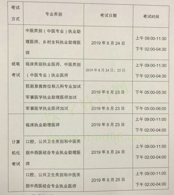 武汉2019年医师资格现场审核
