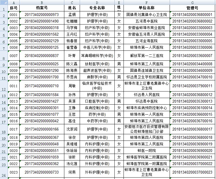安徽蚌埠考点2018年卫生资格考试合格名单