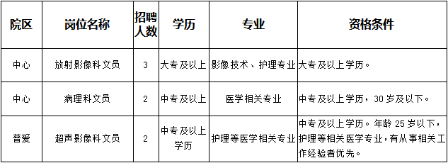 2019年湖北鄂东医疗集团市中心医院医辅岗位招聘7人公告