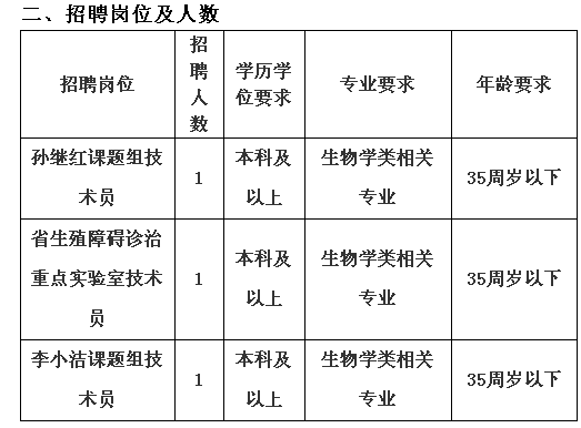 2019年5月浙江大学医学院附属邵逸夫医院课题组实验技术人员招聘3人公告(江南人才派遣)