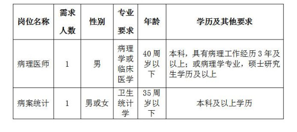 2019年6月湖北宜昌市中医医院、宜昌市职业病防治院招聘2人公告