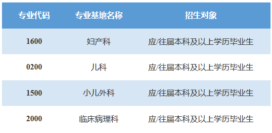 2019年湖北省妇幼保健院住院医师规范化培训招生要求|安排