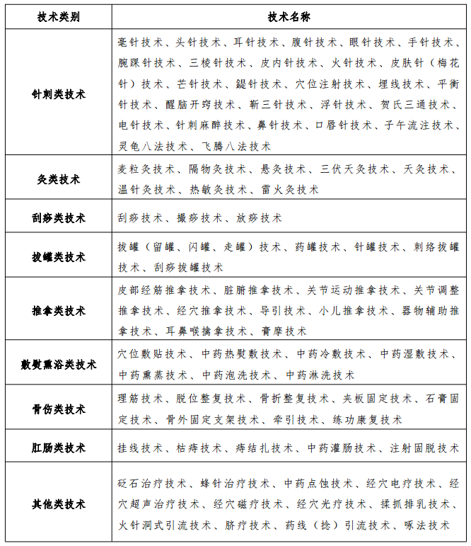 陕西省中医医术确有专长人员资格考核考试内容