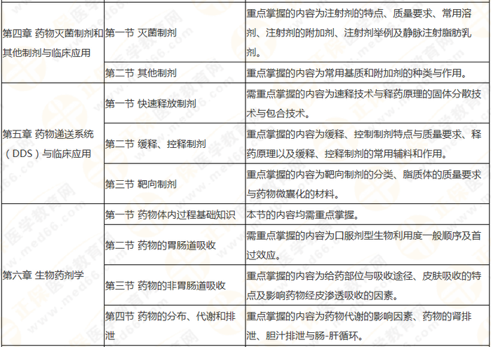 十分钟看透执业药师——(中)药一90个核心考点及分值预测