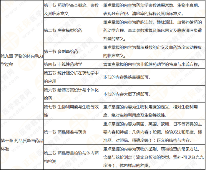 十分钟看透执业药师——(中)药一90个核心考点及分值预测