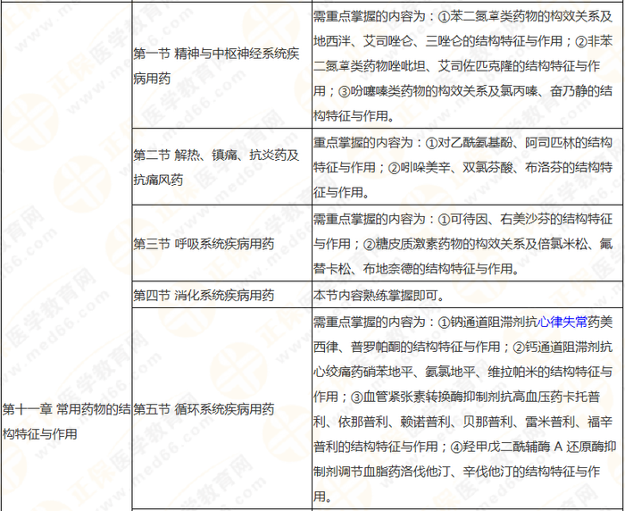 十分钟看透执业药师——(中)药一90个核心考点及分值预测