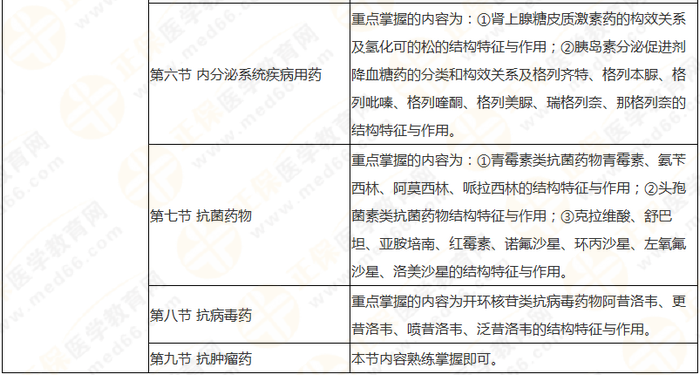 十分钟看透执业药师——(中)药一90个核心考点及分值预测