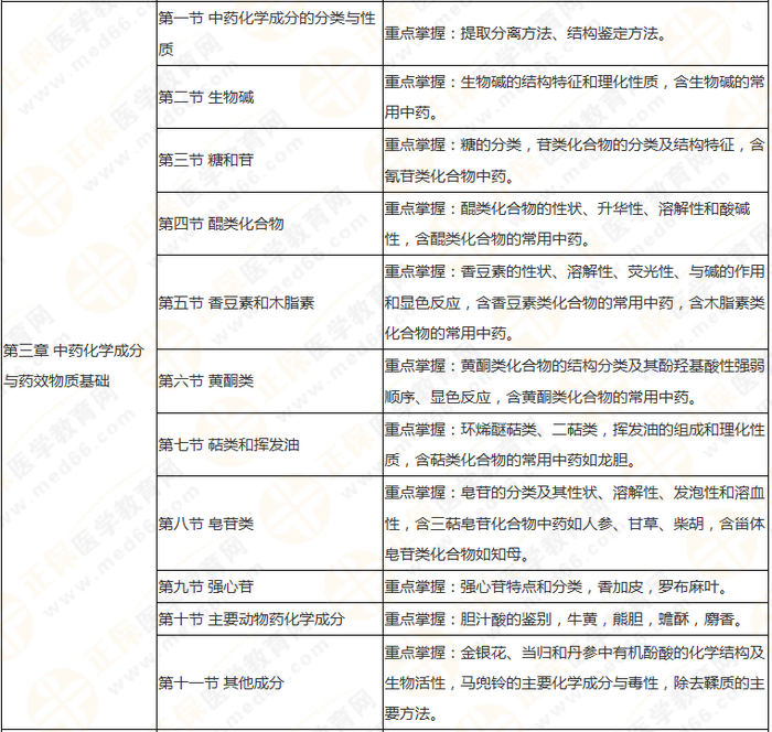 十分钟看透执业药师——(中)药一90个核心考点及分值预测