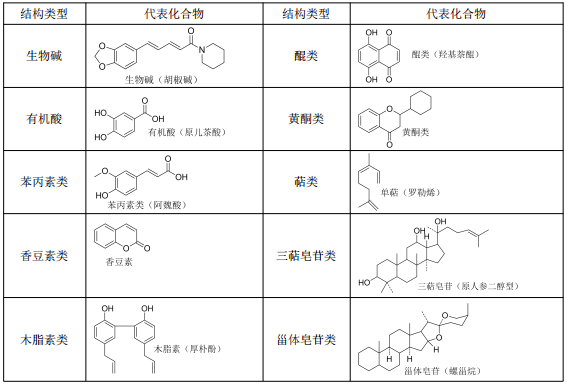 中药化学成分代表结构