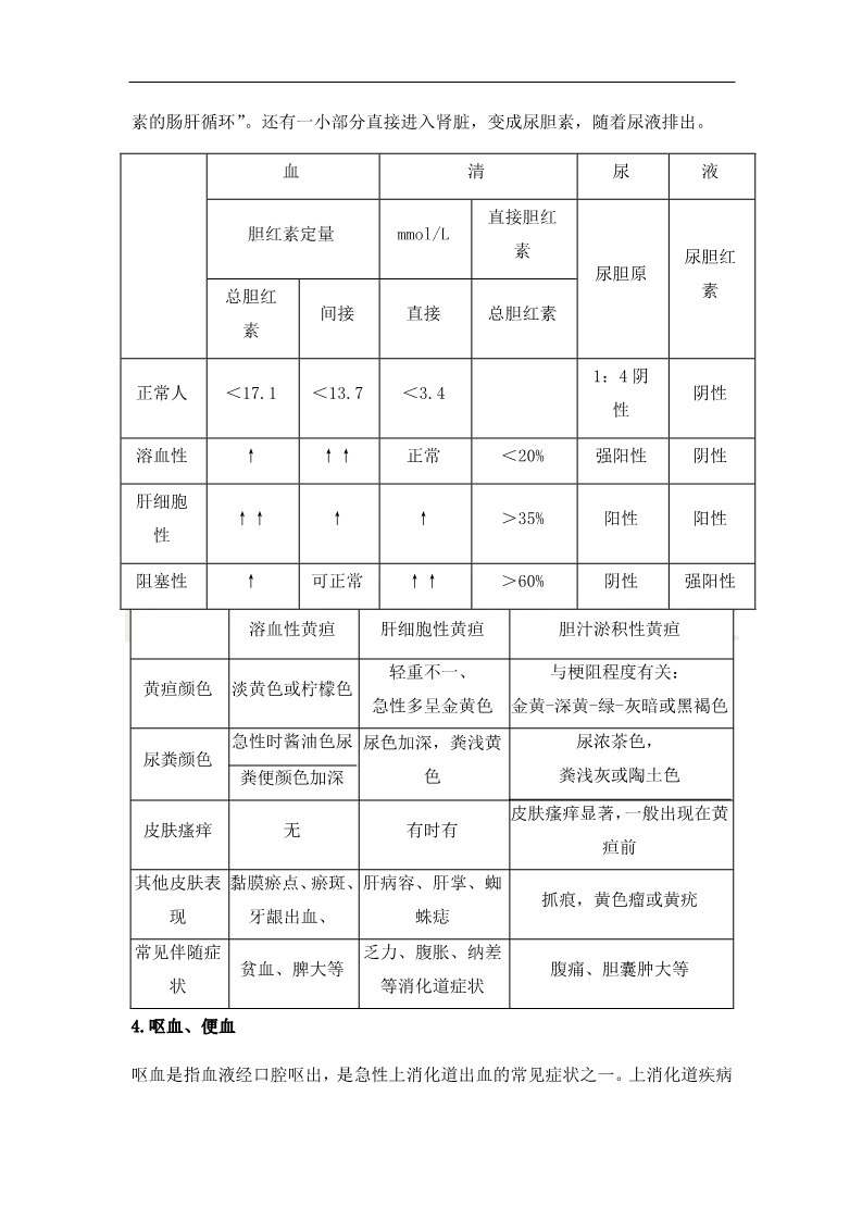 临床执业医师高频出题点抢分速记-实践综合(2)