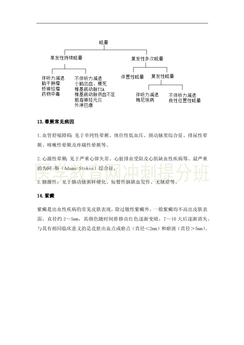 临床执业医师高频出题点抢分速记-实践综合(2)