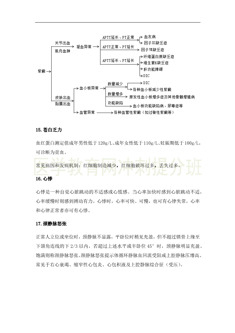 临床执业医师高频出题点抢分速记-实践综合(2)
