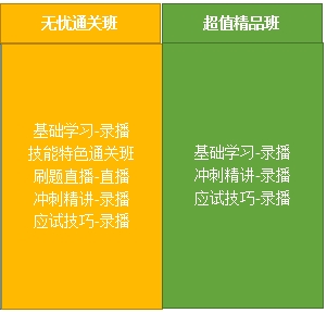 公卫医师辅导班次内容对比