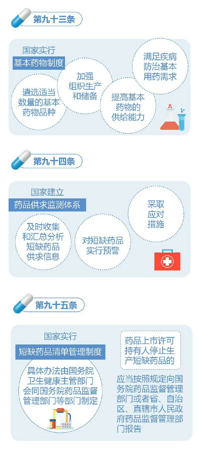 新修订的《中华人民共和国药品管理法》图解政策（五）