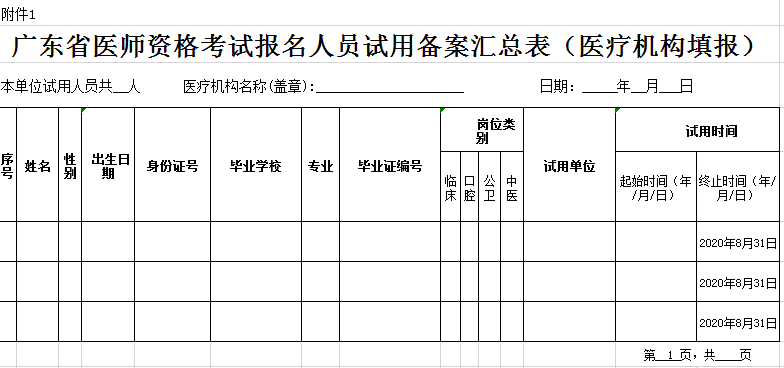 广东省2020年医师资格考试报名人员试用备案汇总表