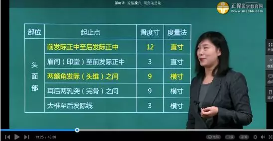 针灸骨度分寸法