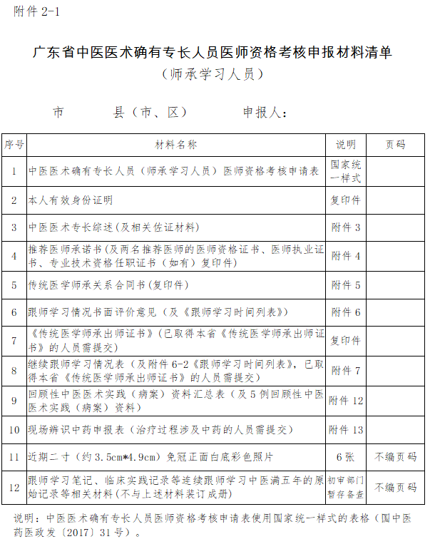 广东省中医医术确有专长考核 师承学习人员 申报材料清单模板下载 