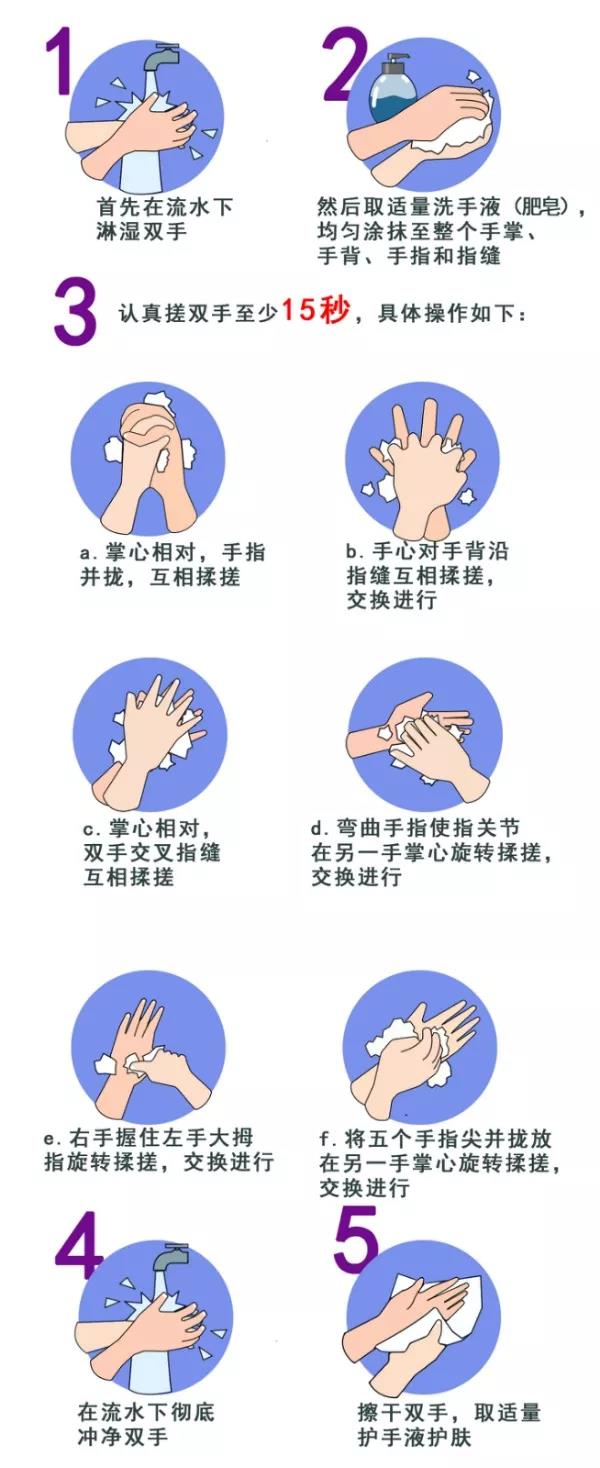 如何洗手