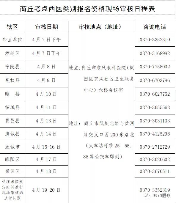 河南省商丘考点2020年医师资格考试现场确认工作(西医类别)通知