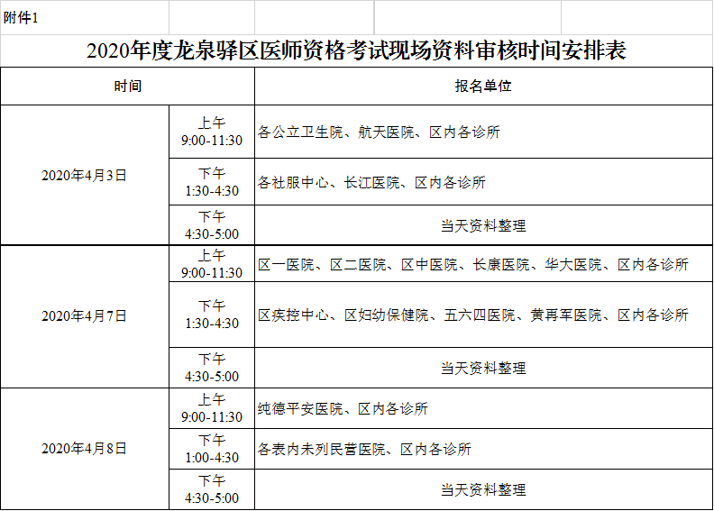 龙泉驿区2020年医师现场审核时间表
