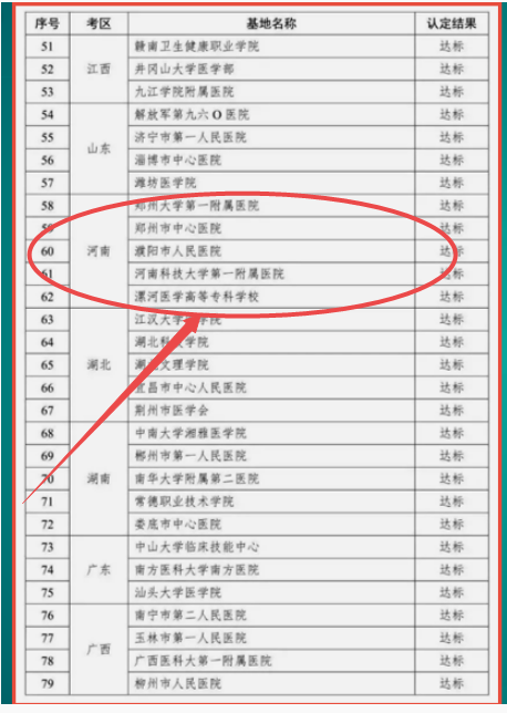 河南实践技能基地 河南实践技能基地