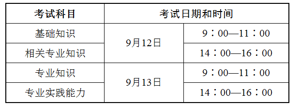 纸笔考试 纸笔考试