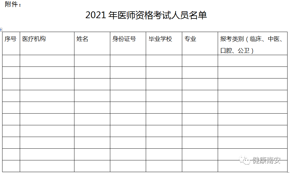 2021年福建南安市执业助理医师考试报名备案时间及材料要求