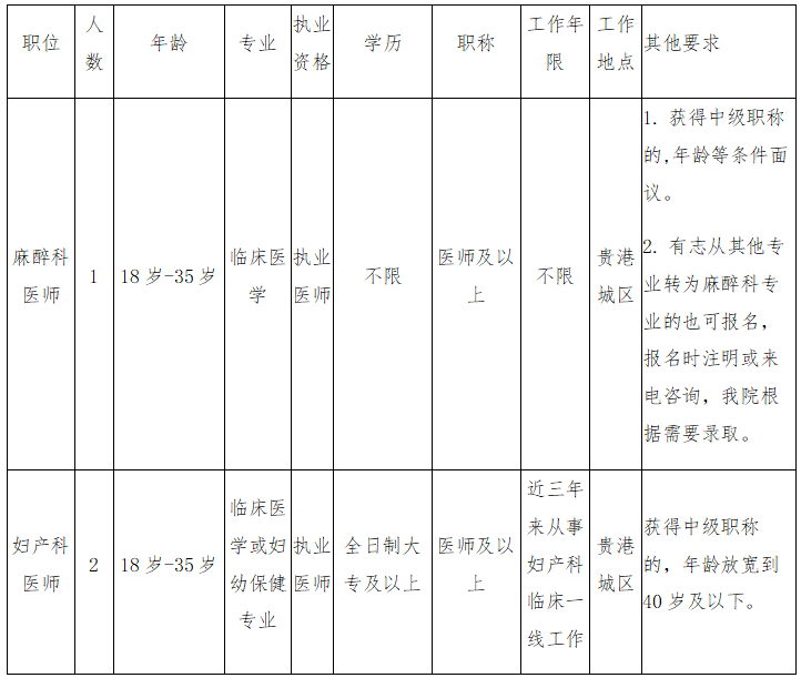 广西贵港市港北区妇幼保健院2020年10月份公开招聘卫生技术人员啦1