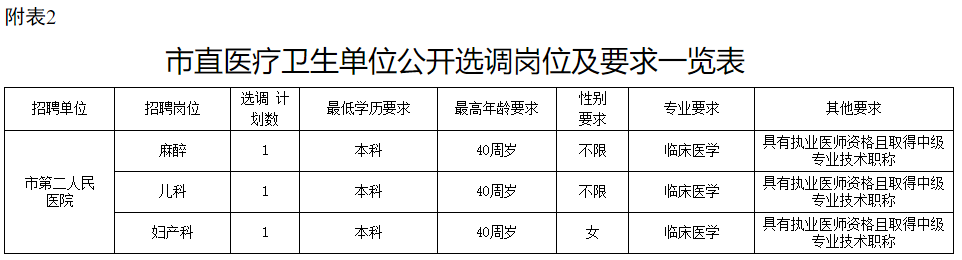 2020年10月份湖南省娄底市卫健委市直医疗卫生单位公开招聘（选调）专业技术人员27人啦2