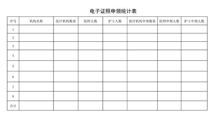 医师电子证照 医师电子证照