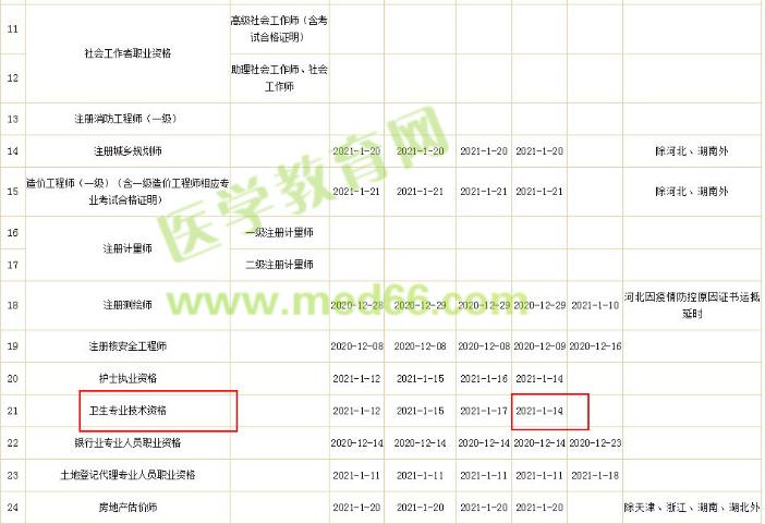 卫生资格办理进度 卫生资格办理进度