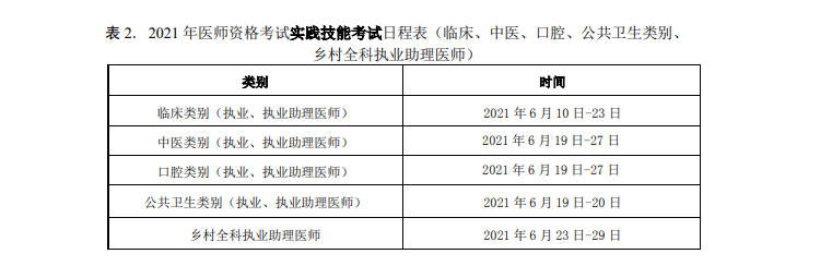 表格收藏！2021年许昌市执业助理医师证考试日期安排