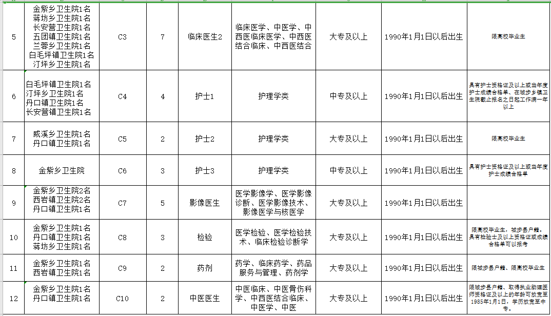 邵阳市城步苗族自治县（湖南省）2021年3月份公开招聘65人岗位计划表3