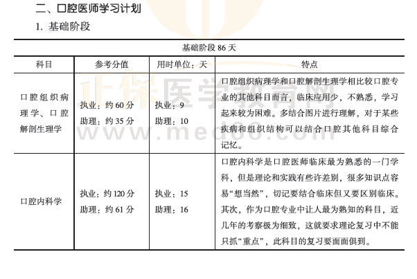 学霸养成计划2 学霸养成计划2