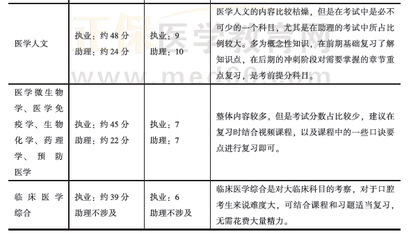学霸养成计划4 学霸养成计划4
