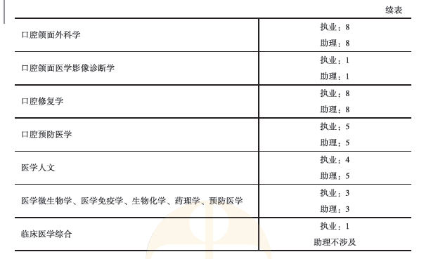 学霸养成计划7 学霸养成计划7