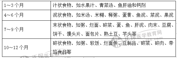 辅食添加顺序 辅食添加顺序