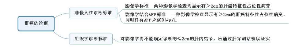 肝癌的诊断1 肝癌的诊断1