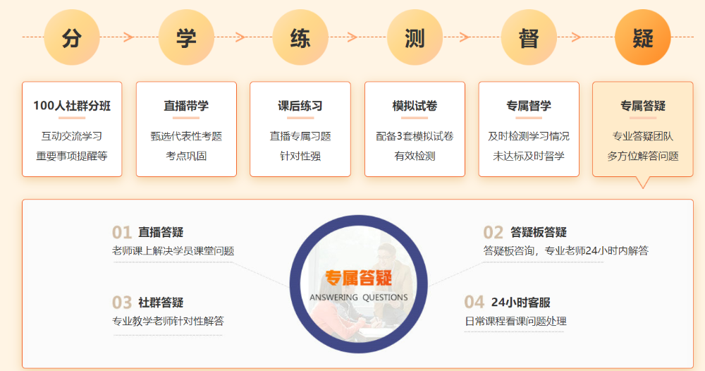 高效学习法 高效学习法