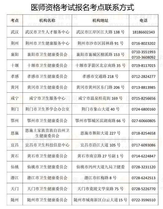 湖北省2023年医师资格考试实践技能考试结果发布5