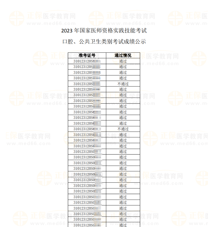 2023年医师资格实践技能考试成绩公示 (第一批)部分截图上海
