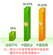 ��ҽִҵ/����ҽʦ����ͨ����